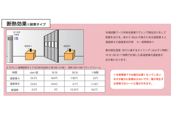 MAGLENの断熱効果データ