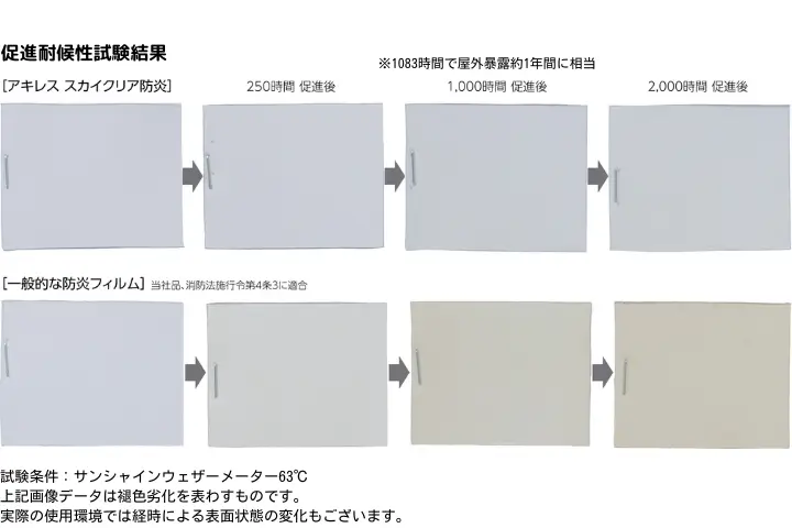スカイクリア促進耐候性試験結果