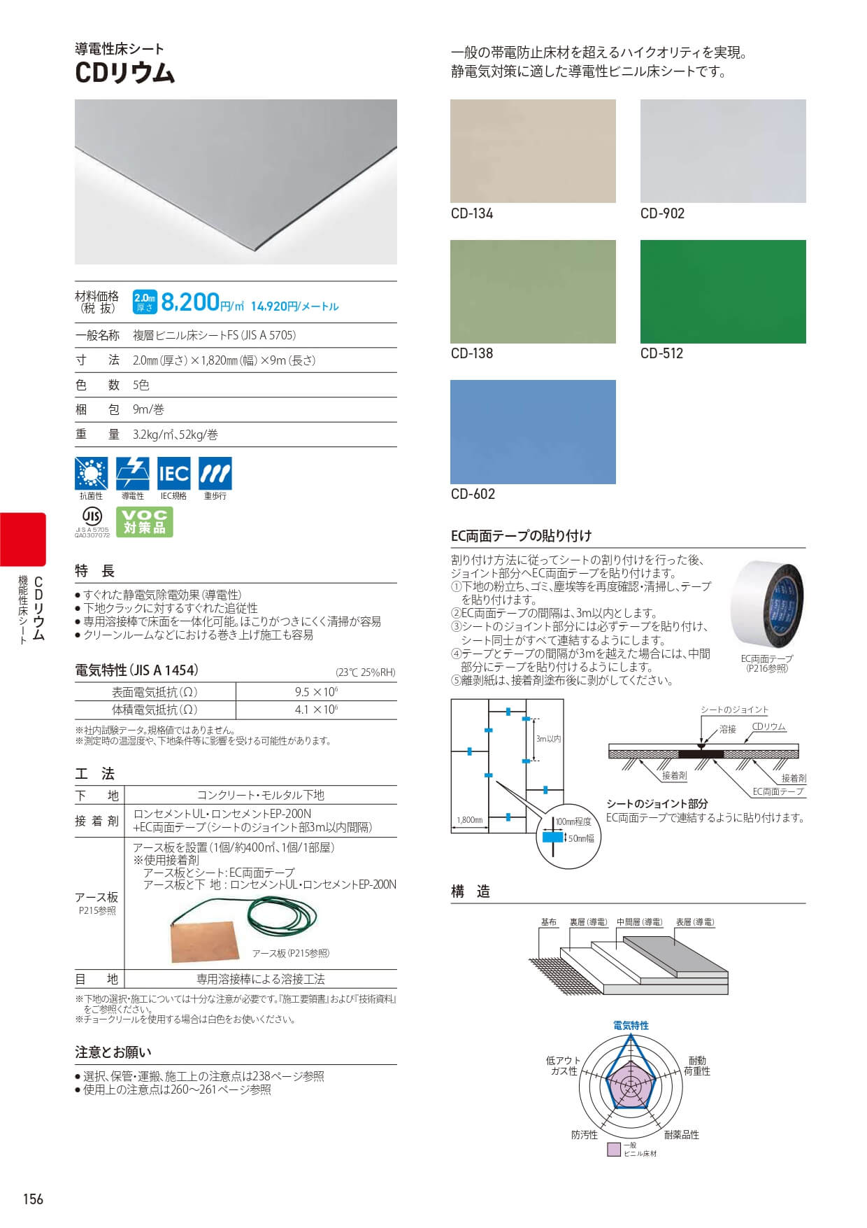 CDリウム（帯電防止・抗菌性ビニル床シート）