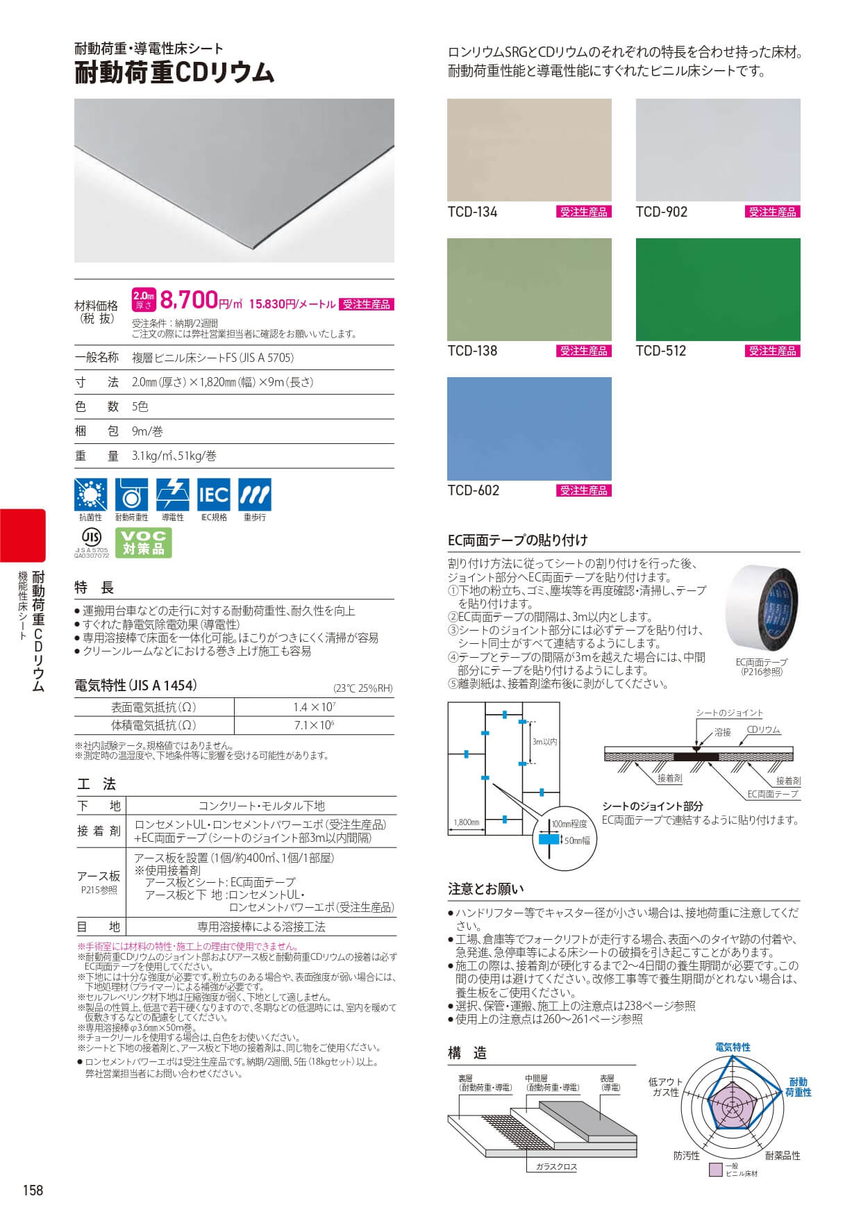 耐動荷重CDリウム（導電性床シート）