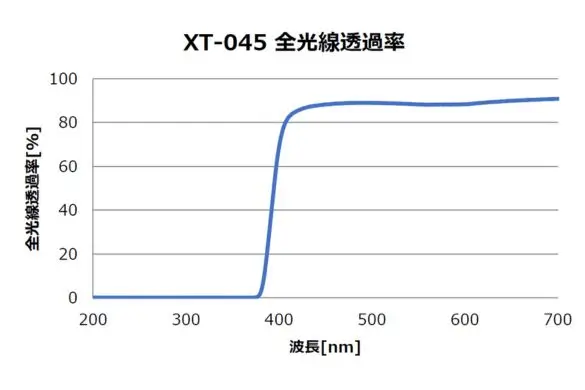 ヒシビニカXT-045全光線透過率