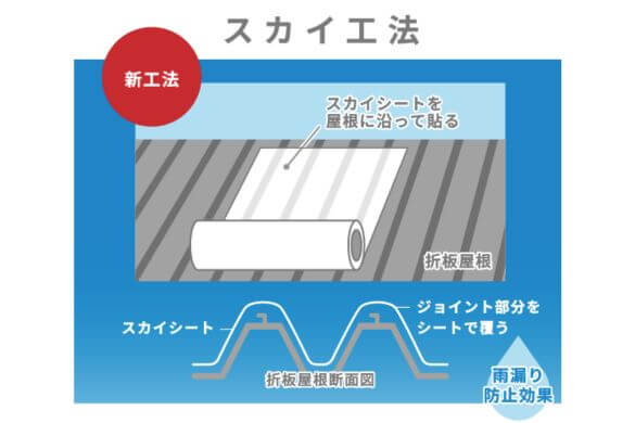 遮熱シートで屋根からの暑さ対策