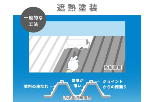 遮熱塗料で屋根からの暑さ対策