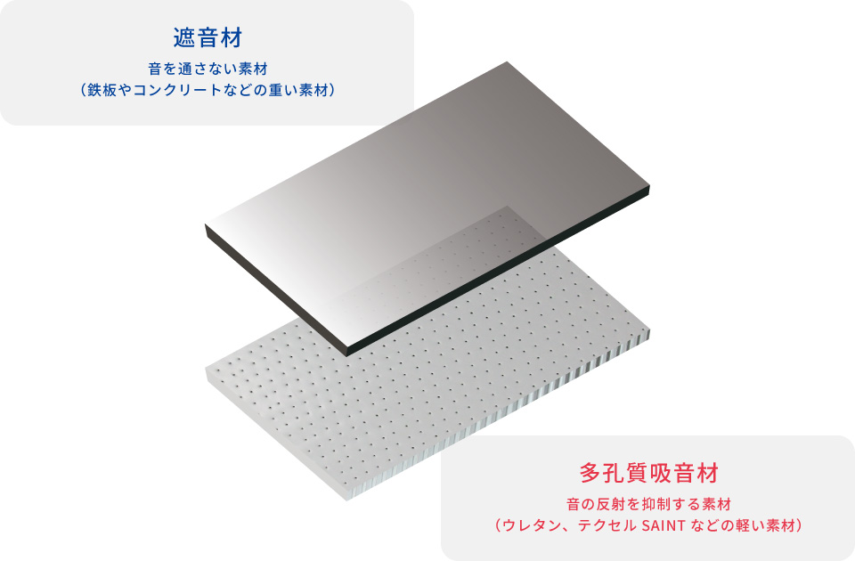 防音パネルで騒音対策