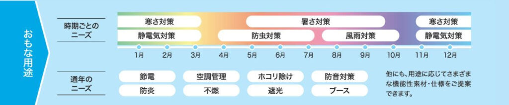 工場の改善提案