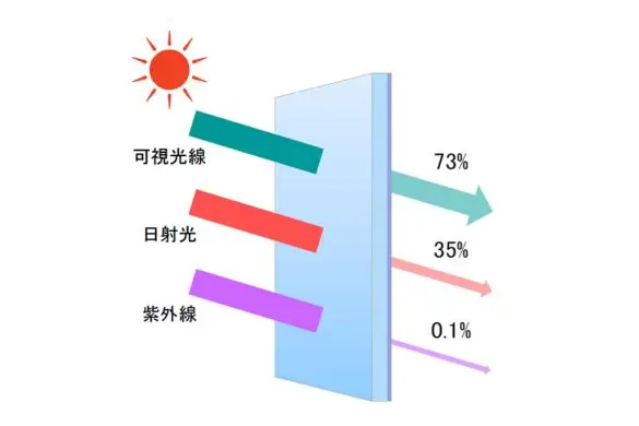ソーラーWの遮熱効果