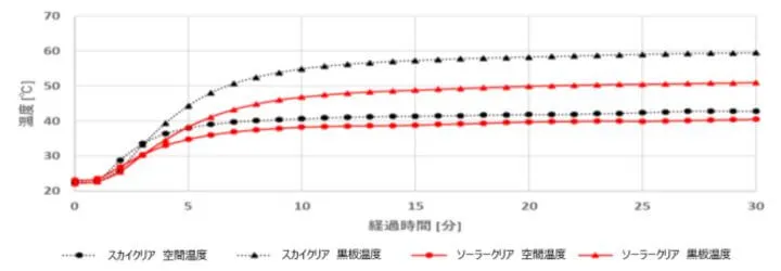 ソーラーシミュレーター試験