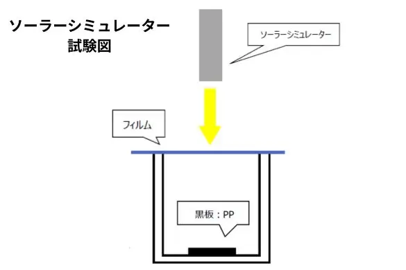 ソーラーシミュレーター試験図