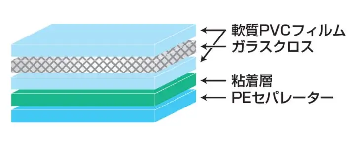 不燃テープ構造